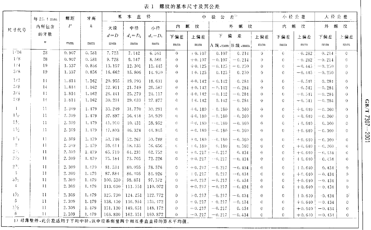 管螺纹的基本尺寸及其公差.png